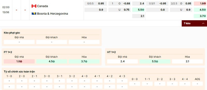 Bảng kèo trận Canada vs Bosnia và Herzegovina