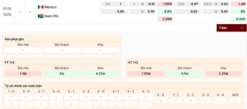 Nhận định bảng kèo trận đấu Mexico vs Nam Phi