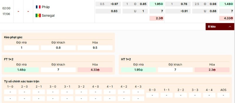 Nhận định bảng kèo trận đấu Pháp vs Senegal