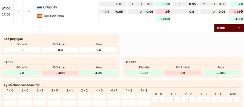 Tỷ lệ cược Uruguay vs Tây Ban Nha